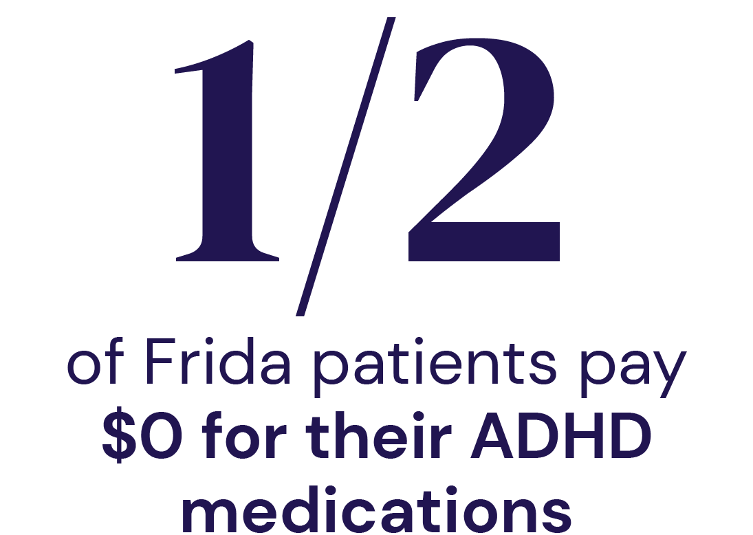 1/2 of Frida patients pay
$0 for their ADHD medications