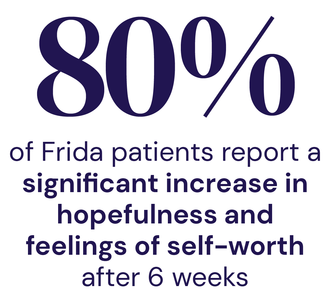 80% of Frida patients report a significant increase in
hopefulness and 
feelings of self-worth after 6 weeks