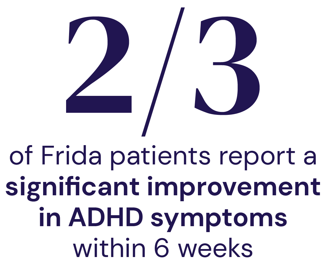 2/3 of Frida patients report a significant improvement in ADHD symptoms within 6 weeks