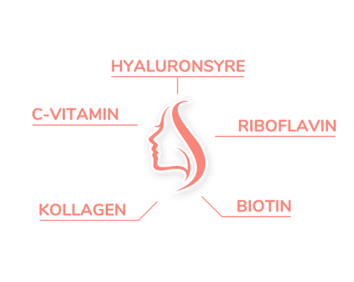 GreatSkin - Prøv GreatSkin i dag og få 50% rabatt