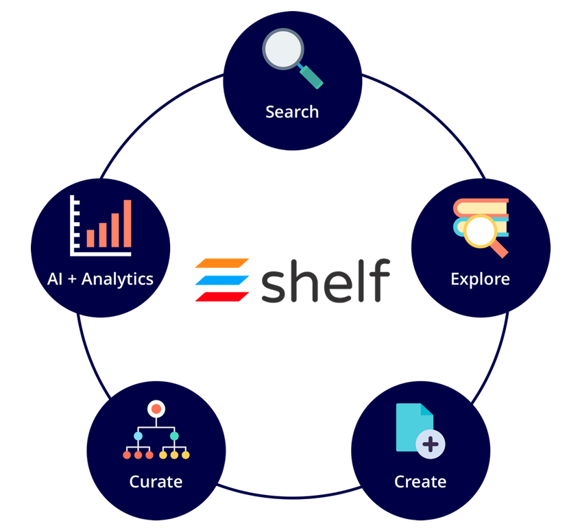 Shelf Knowledge Sharing Platform