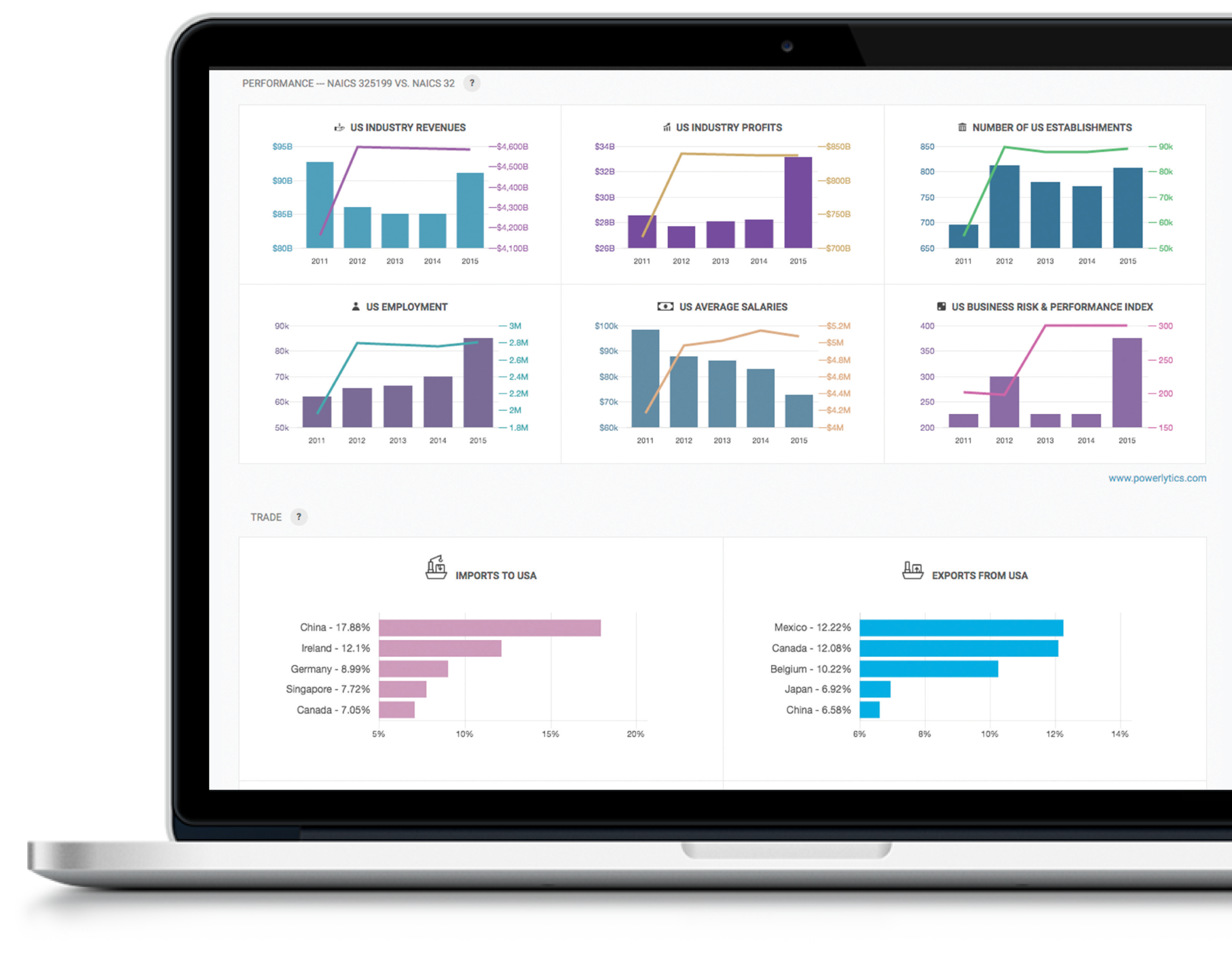 Gazelle.ai AIdriven Investment Attraction And Engagement Platform