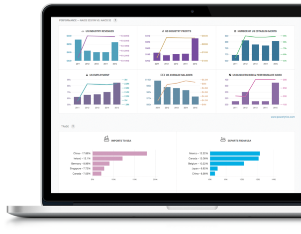 Gazelle. ai Industry Profiles  Feature
