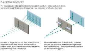 Physics Experiments Spell Doom for Quantum 'Collapse' Theory