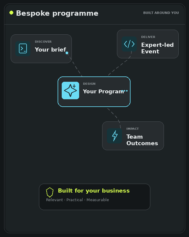 Packt bespoke AI workshop