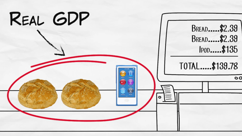 GDP: A Measure of Economic Health Unit Plan | Marginal Revolution ...
