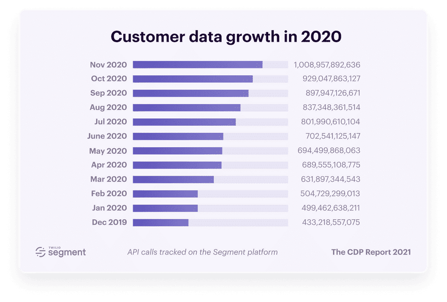 The Ultimate Guide To Customer Segmentation Segment 