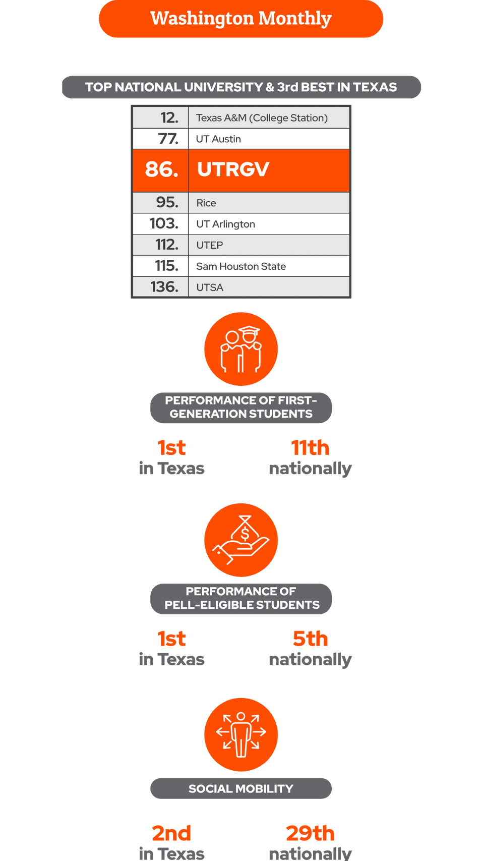 BS in Biomedical Sciences Program UTRGV