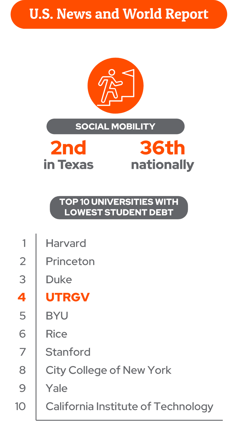 BS in Biomedical Sciences Program UTRGV