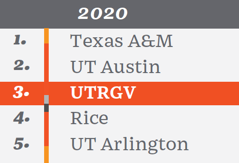Utrgv Sdn Is This The Future Of Higher Education - 3nfdxo4