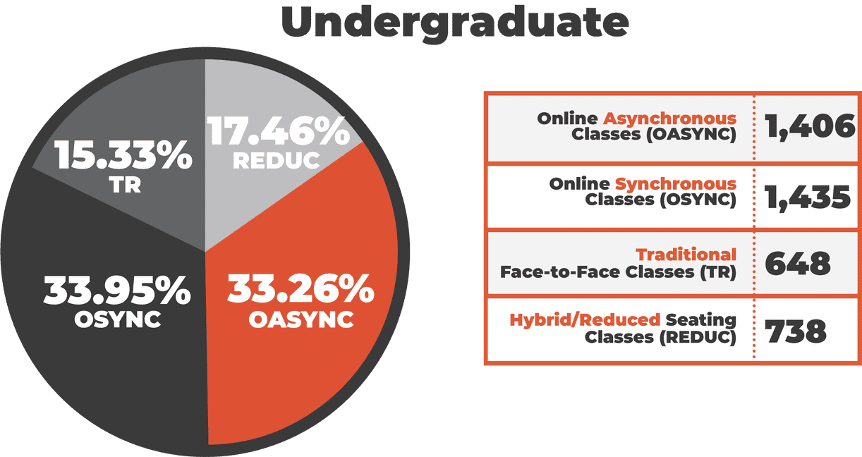 Spring 2021 Course Offerings and Safety Procedures UTRGV