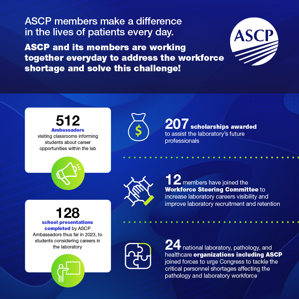 ASCP 2024 Membership Renewal