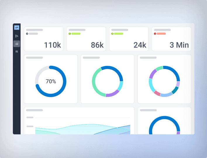 ANOW! Observe dashboard showing workload KPI tiles and success-rate charts.