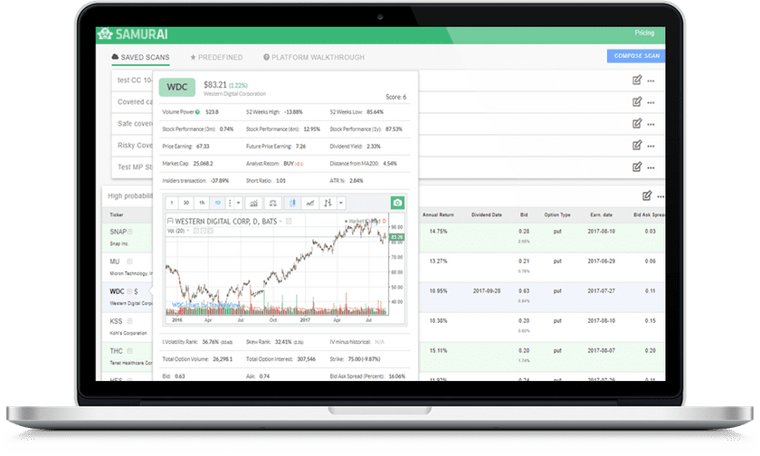 Option samurai | Best option scanner on the web