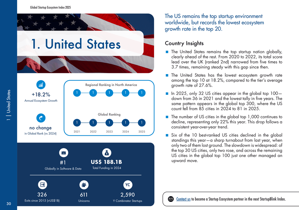 Global Startup Ecosystem Index Report by StartupBlink