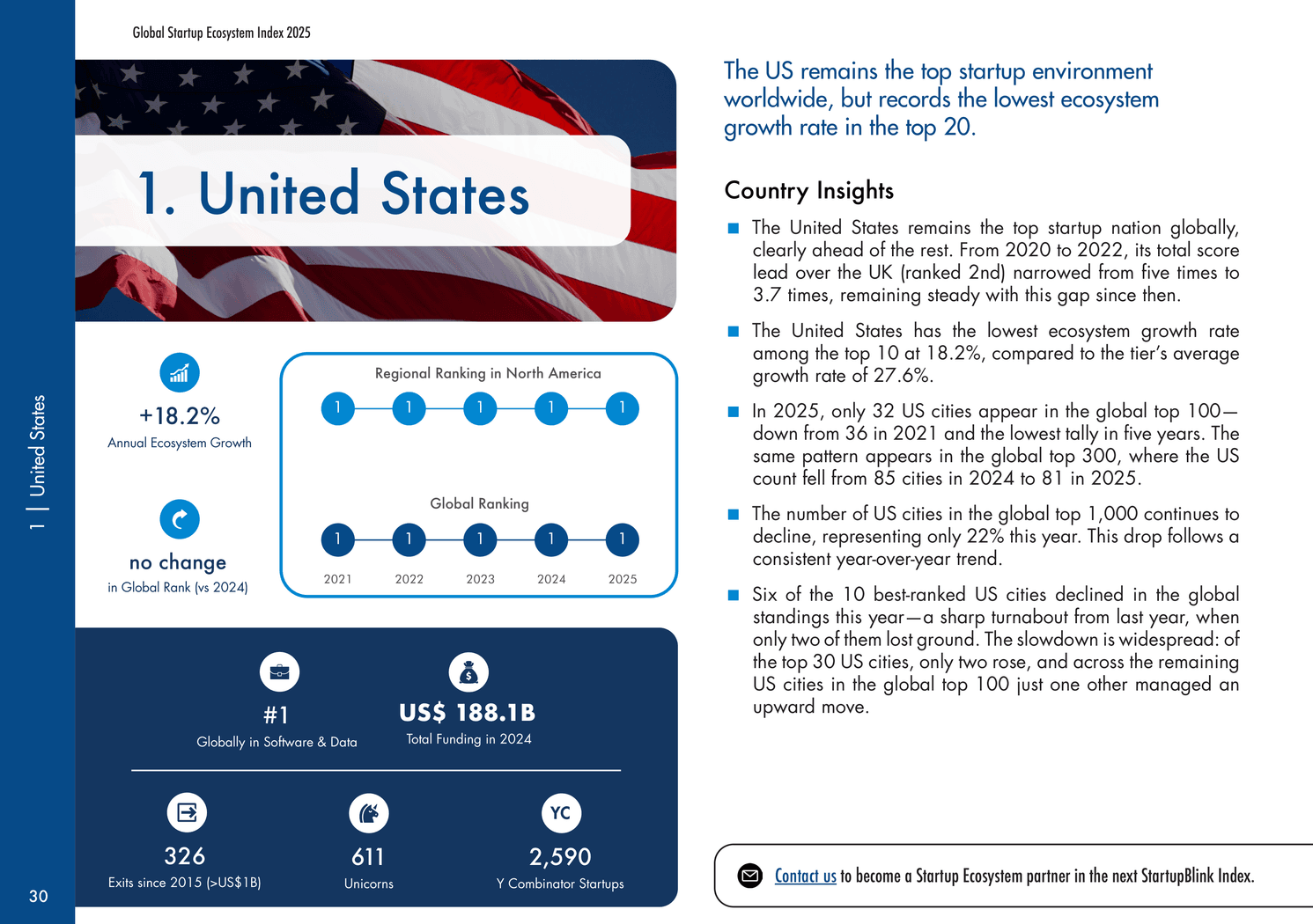 Global Startup Ecosystem Index Report by StartupBlink