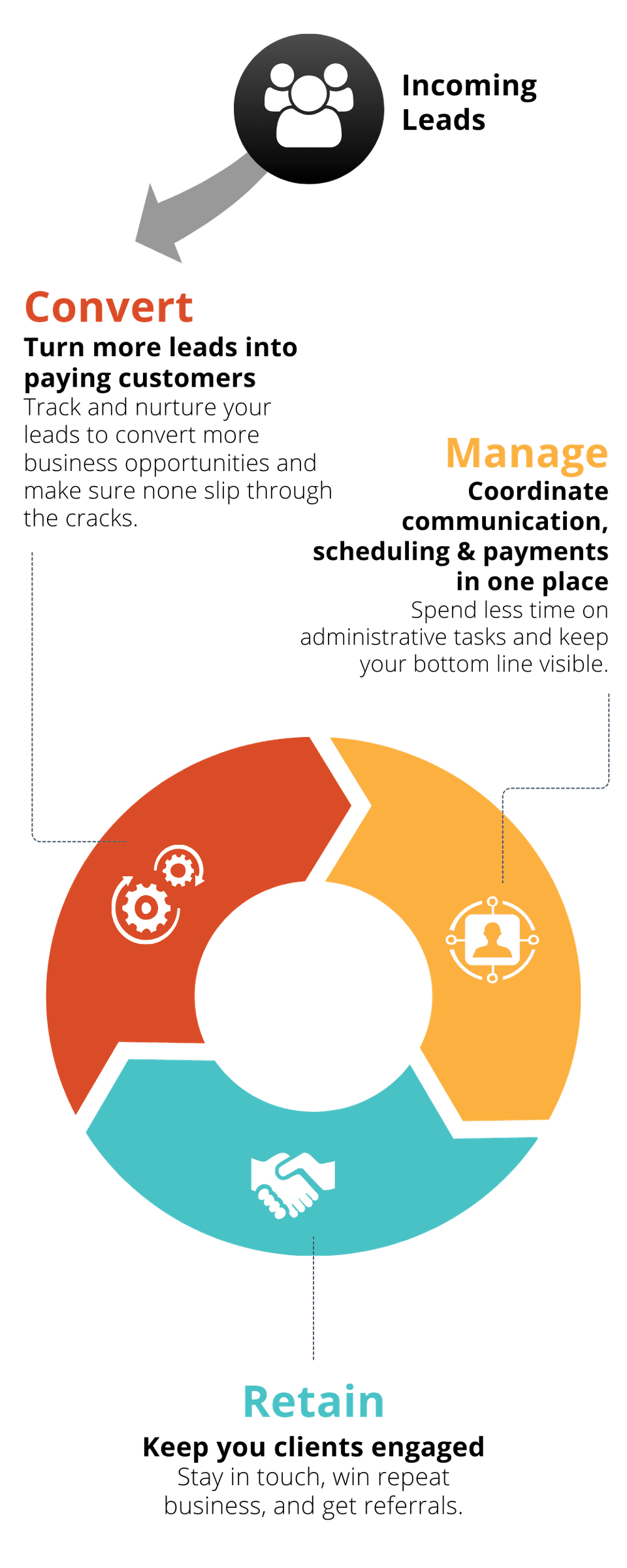 Better Than Thumbtack Pro Thumbtack Pro