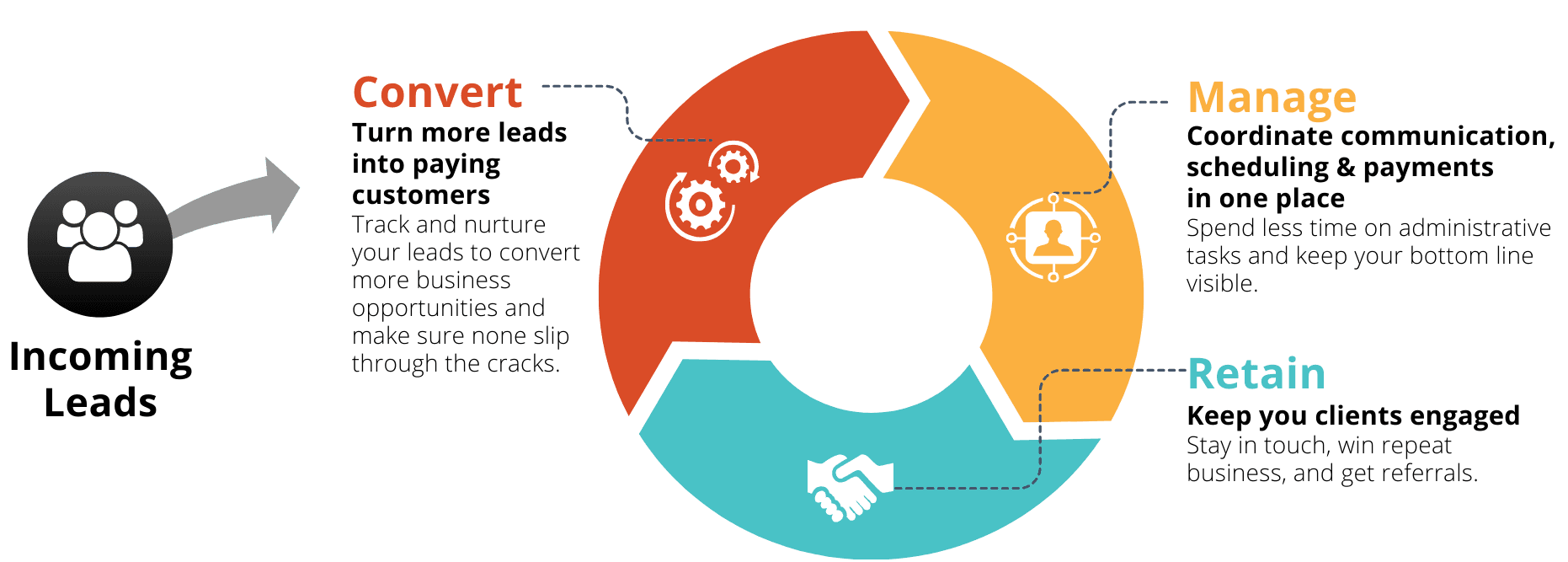 Better Than Thumbtack Pro Thumbtack Pro