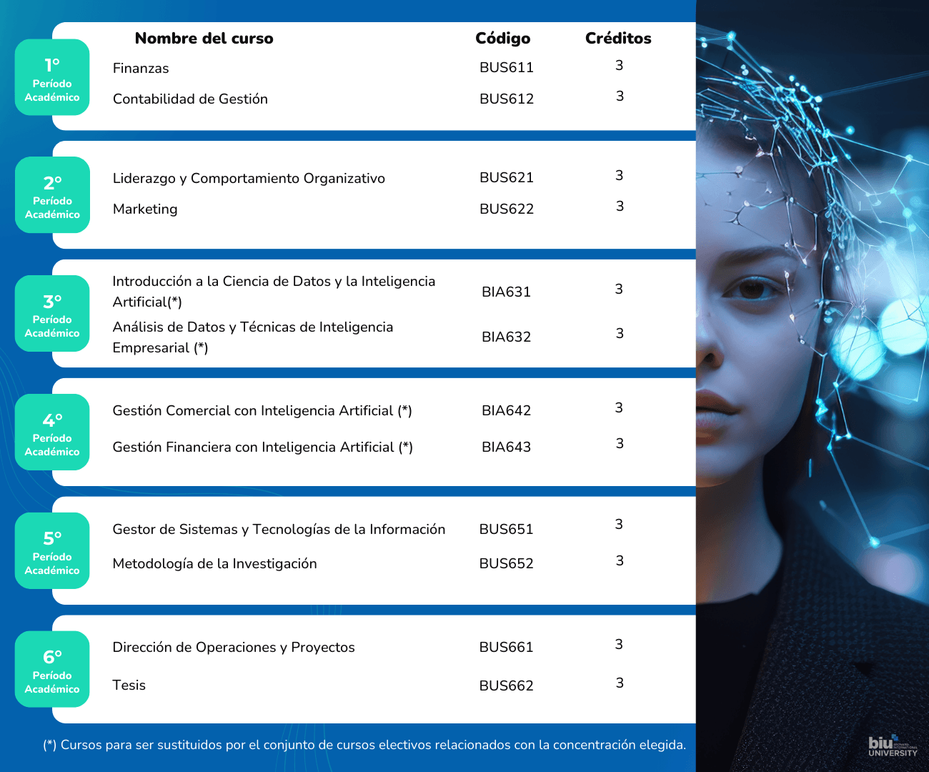 MBA en Ciencia de Datos e Inteligencia Artificial