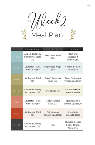 Medmunch - 28 Day Mediterranean Diet Meal Plan