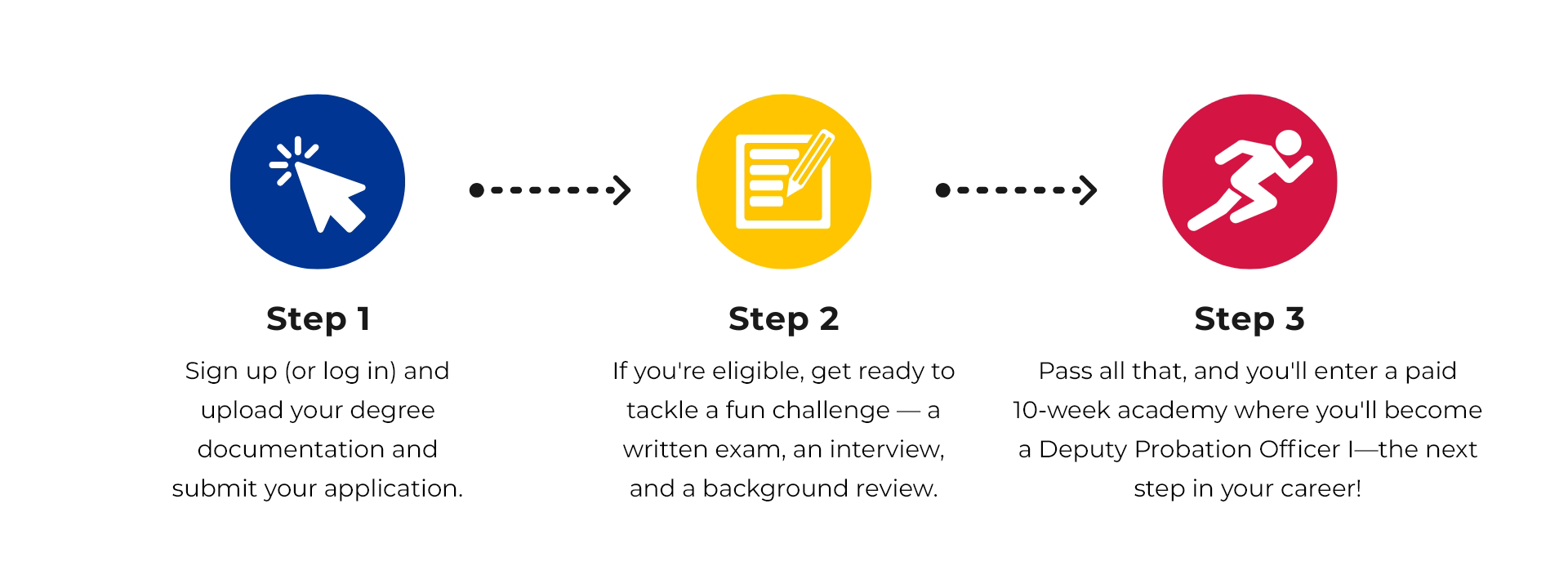 Step 1: VISIT US ONLINE AND CREATE A PROFILE. LIST YOUR EXPERIENCE & EDUCATION
Step 2: ONCE YOUR APPLICATION IS REVIEWED AND ACCEPTED, WE’LL SCHEDULE YOU TO TAKE OUR WRITTEN EXAM
Step 3: CANDIDATES WITH PASSING SCORES WILL BE PLACED ON OUR ELIGIBLE LIST FOR HIRE
Step 4: AN IN-PERSON STRUCTURED INTERVIEW WILL BE CONDUCTED; PASSING SCORES WILL PROCEED TO NEXT STEP
Step 5: SELECTED CANDIDATES WILL ENTER THIS PROCESS; A BACKGROUND INVESTIGATOR WILL BE ASSIGNED TO YOU
Step 6: CANDIDATES WHO PASS STEPS 1-5 WILL ENTER OUR 11-WEEK TRAINING ACADEMY