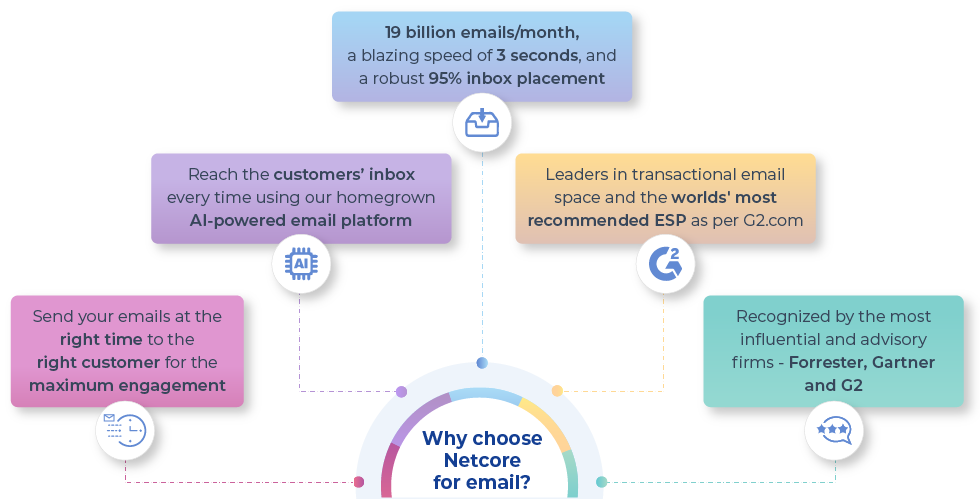 AMP for Email to Make Every Email Impactful Netcore Cloud