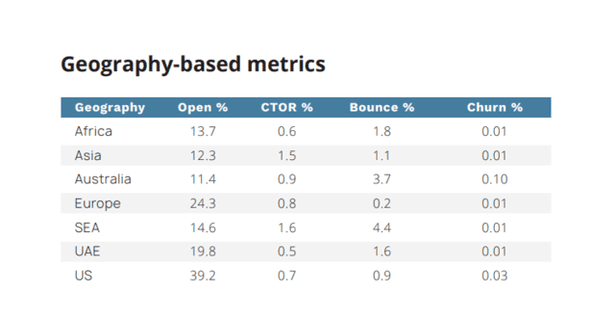 Email Benchmark Report 2023 Transformative Insights Trends Email Benchmark Report 2023 Transformative Insights Trends