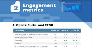 ANALYSED: 1 billion emails from Middle East & Africa broken down for you  [Benchmark Report]