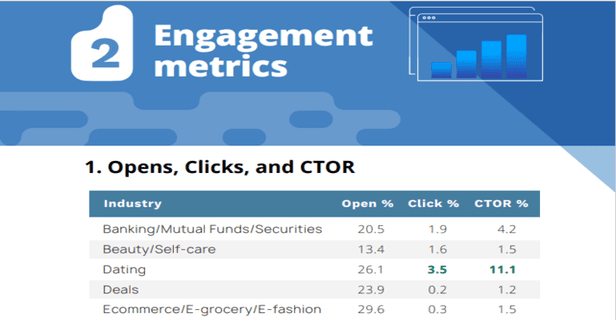 Email Benchmark Report 2023 Transformative Insights Trends Email Benchmark Report 2023 Transformative Insights Trends