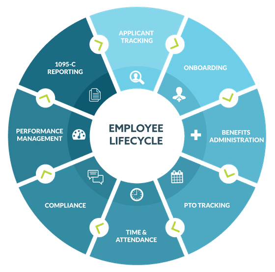 Rehiring Laidoff Employees Letter Template