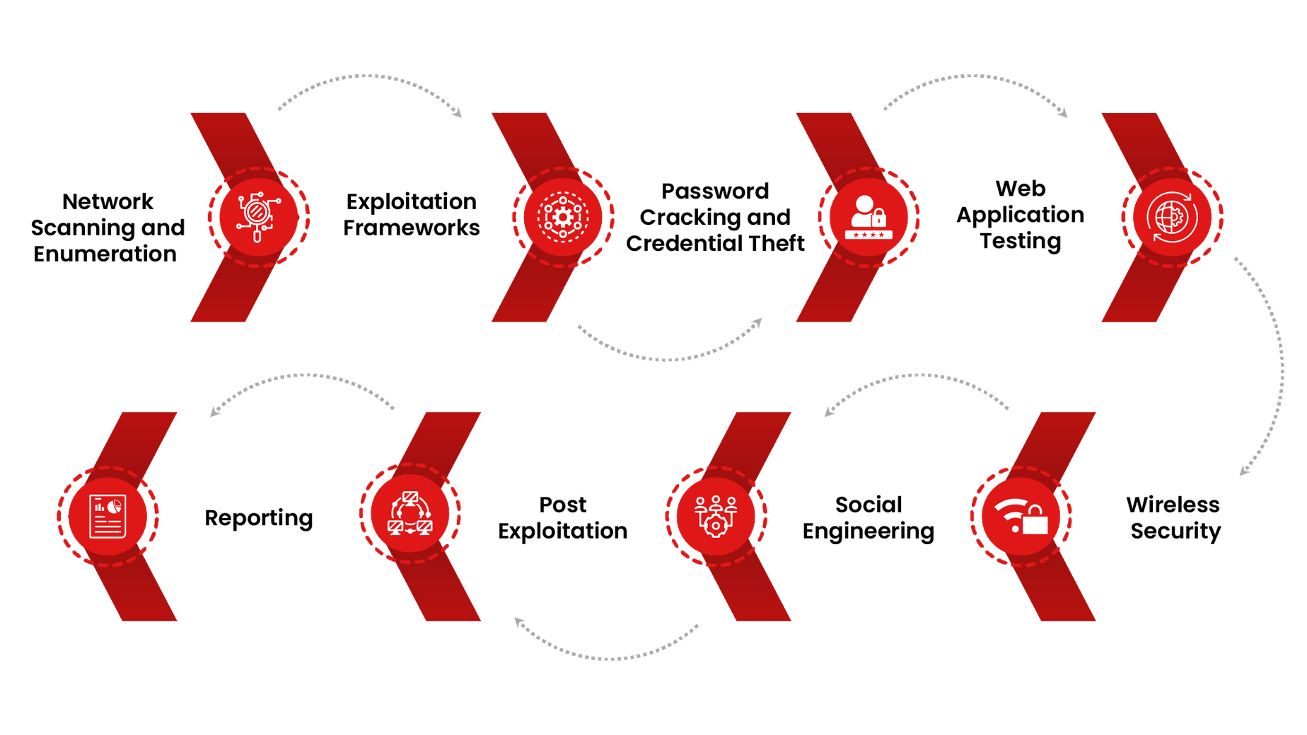 Build New Skills with the Ultimate Red Team Cyber Suite