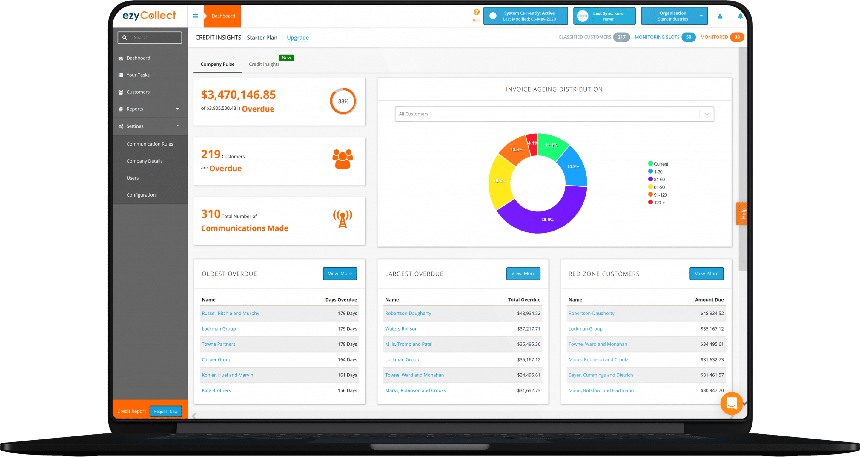 ezyCollect AR automation gets your business on top of your overdue invoices