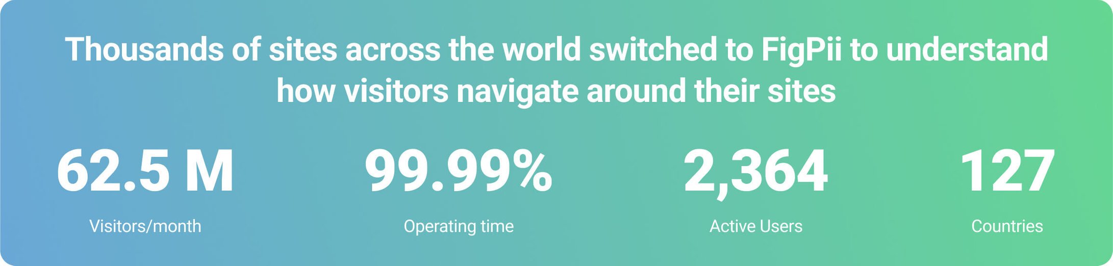 A/B Testing Sample Size and Duration Calculator FigPii Free Tools