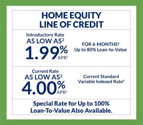 bmo harris home equity line of credit rates