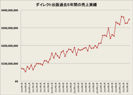 社長がいなくても売上が安定するマーケティングの仕組み