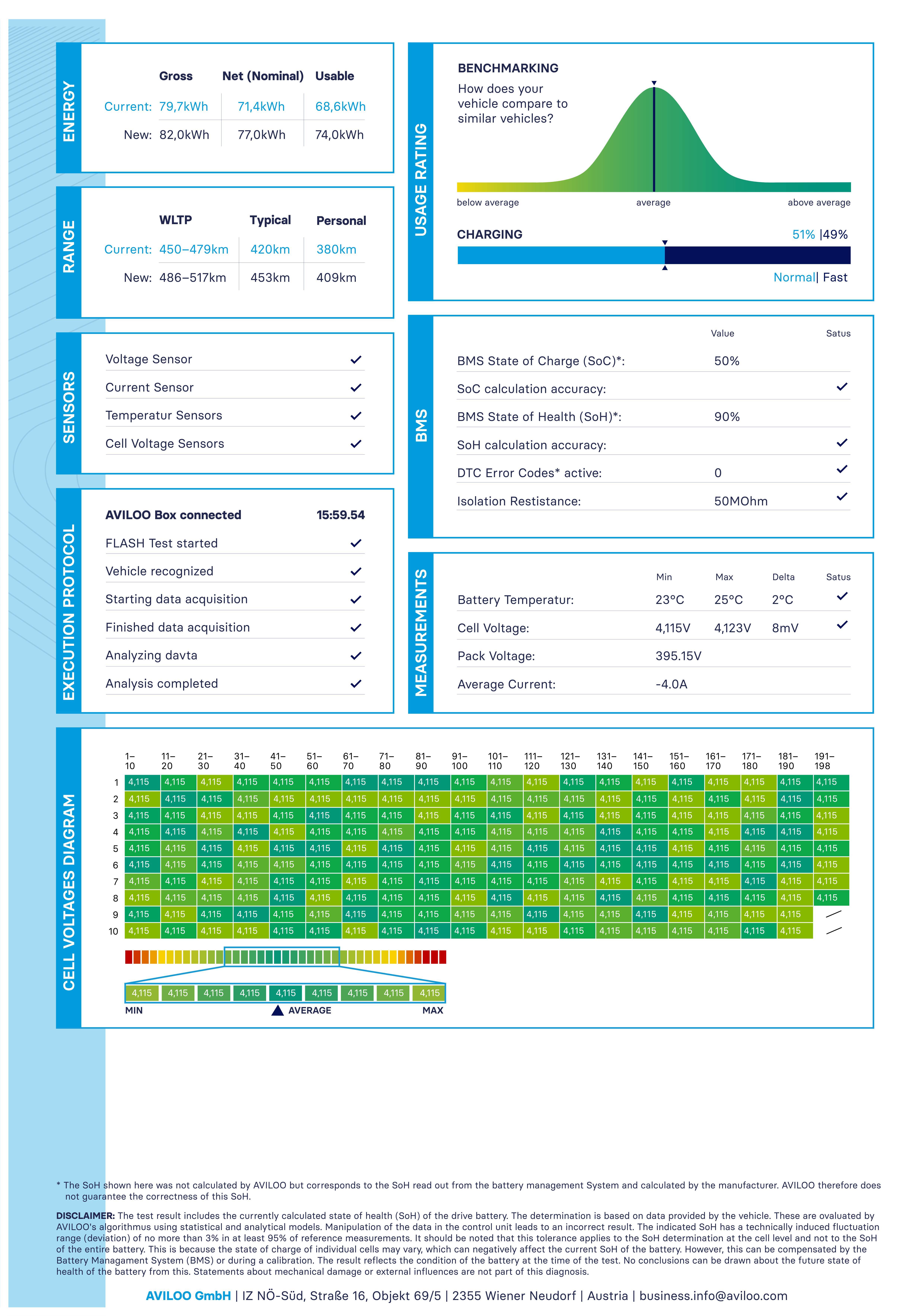 Battery Certificate