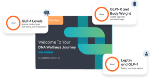 LifeDNA - GLP-1 LifeDNA - GLP-1