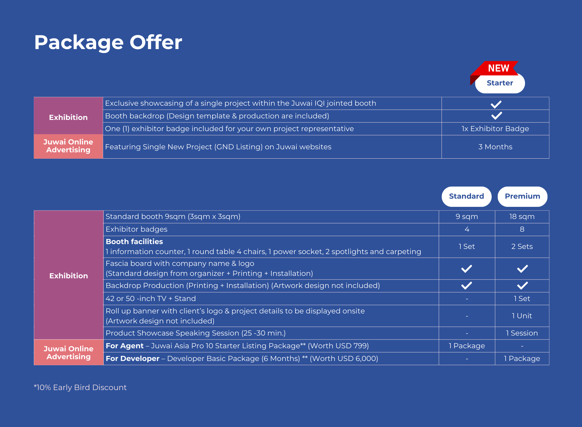 Package Offer