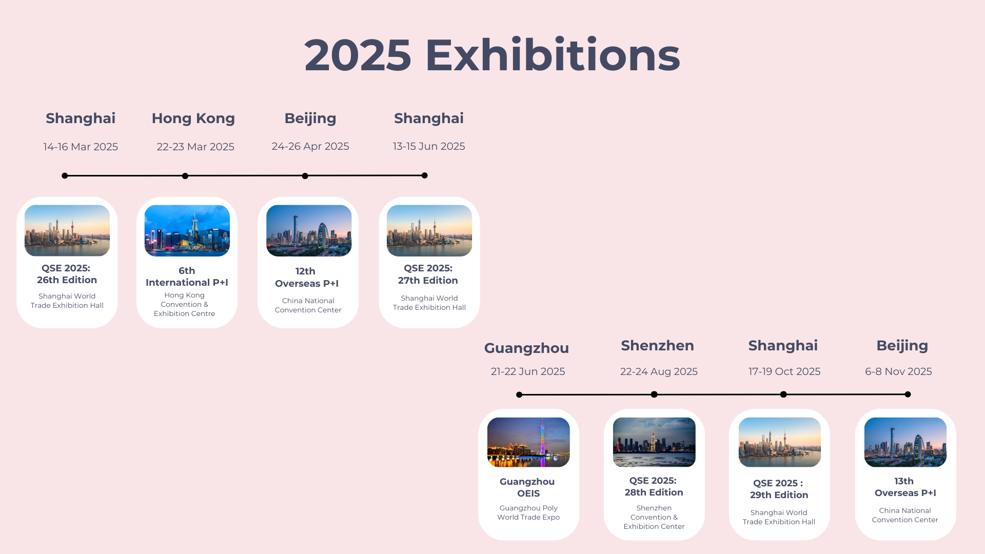 2024 Timeline