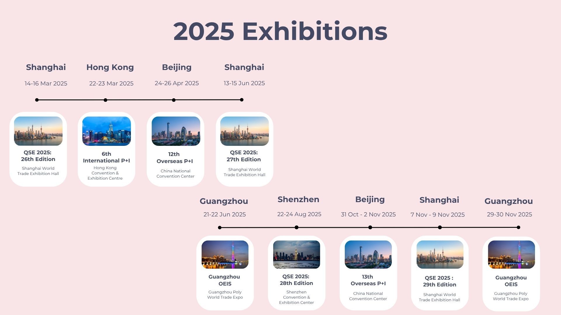 2024 Timeline