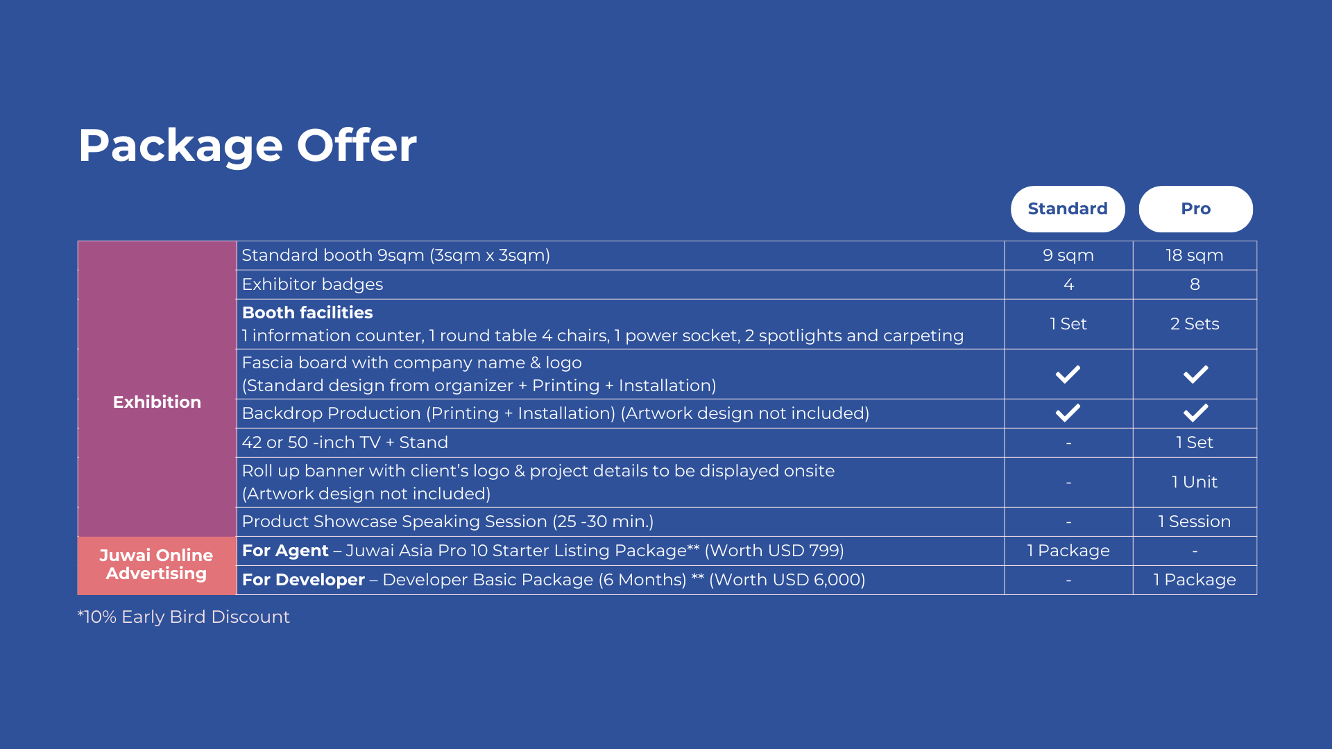 Package Offer