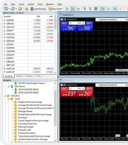 Metatrader 4 Exness Overview And How To Download Mt4