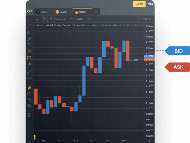 Exness MetaTrader 4