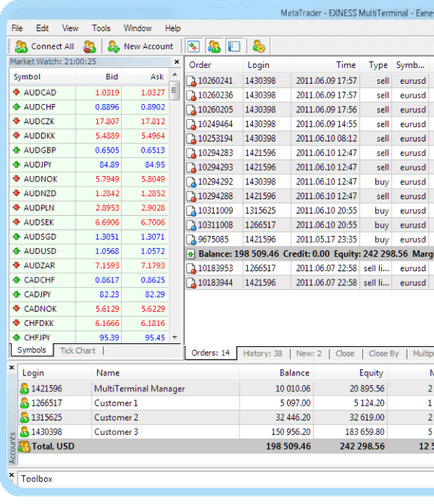 Exness MetaTrader 4