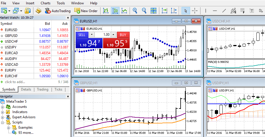 MetaTrader 5 | Exness