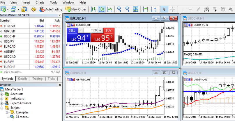 MetaTrader 5 | Exness