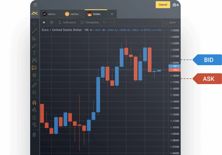 MetaTrader 5 | Exness