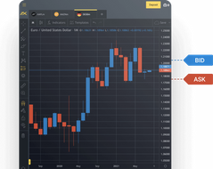 How Google Uses Trade On Exness Mobile App To Grow Bigger