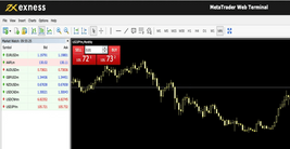 Where To Start With Exness Metatrader 5?