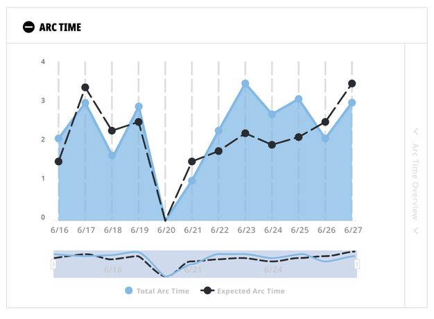 Checkpoint | Lincoln Electric